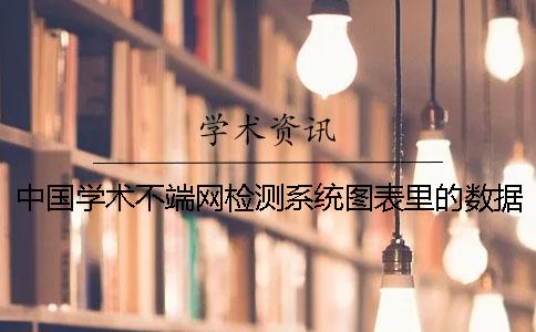 中国学术不端网检测系统图表里的数据